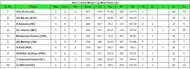2023 World Cup Most Runs List